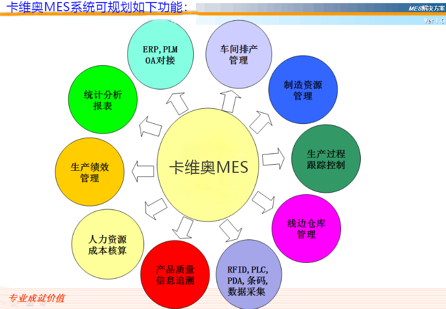 mes系统功能